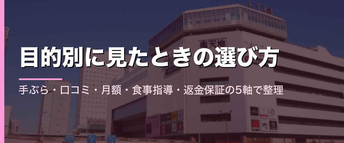 錦糸町駅前の商業施設と、目的別の選び方を示すセクション見出し画像