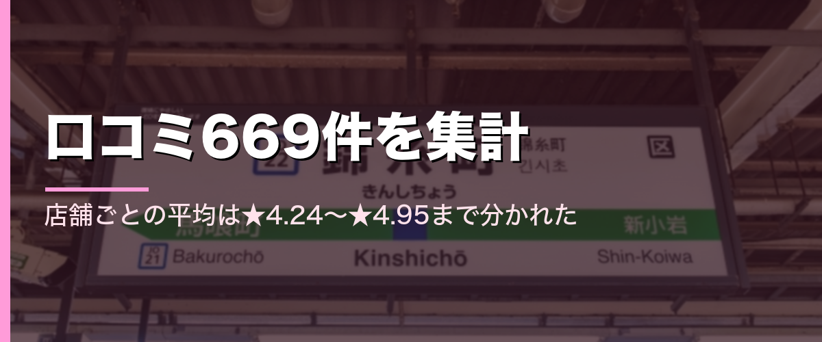 錦糸町駅の駅名標と、口コミ669件を集計したことを示すセクション見出し画像
