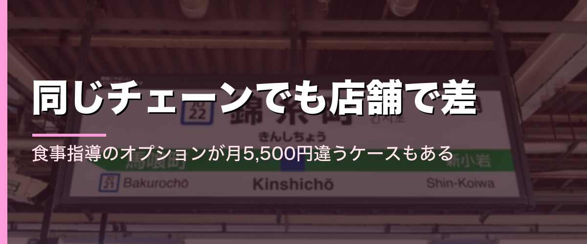 錦糸町駅の駅名標と、同じチェーンでも店舗により料金が違うことを示すセクション見出し画像