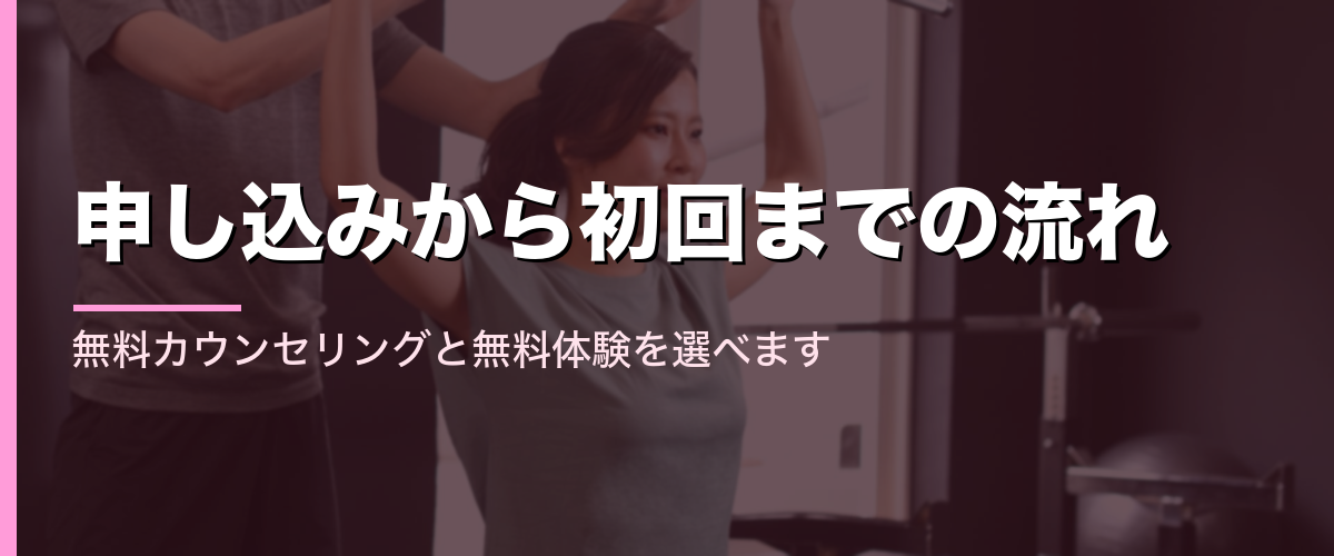 24/7Workoutの申し込みから初回までの流れ